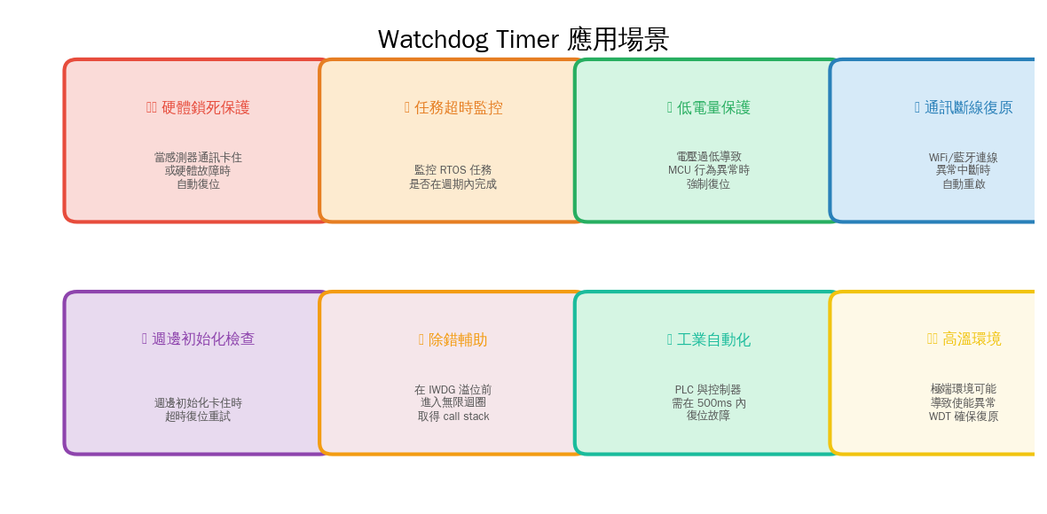 WDT Application Scenarios