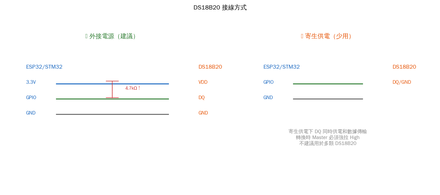 DS18B20 接線方式
