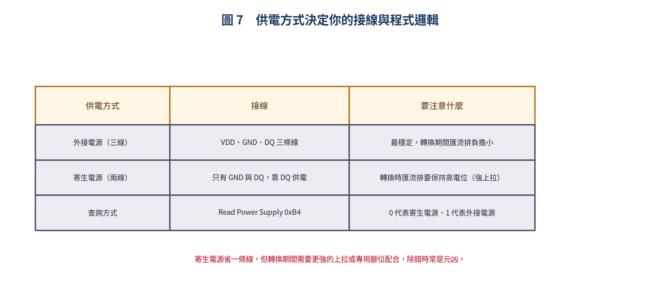 供電方式與接線